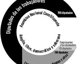 La Constituyente que proponemos